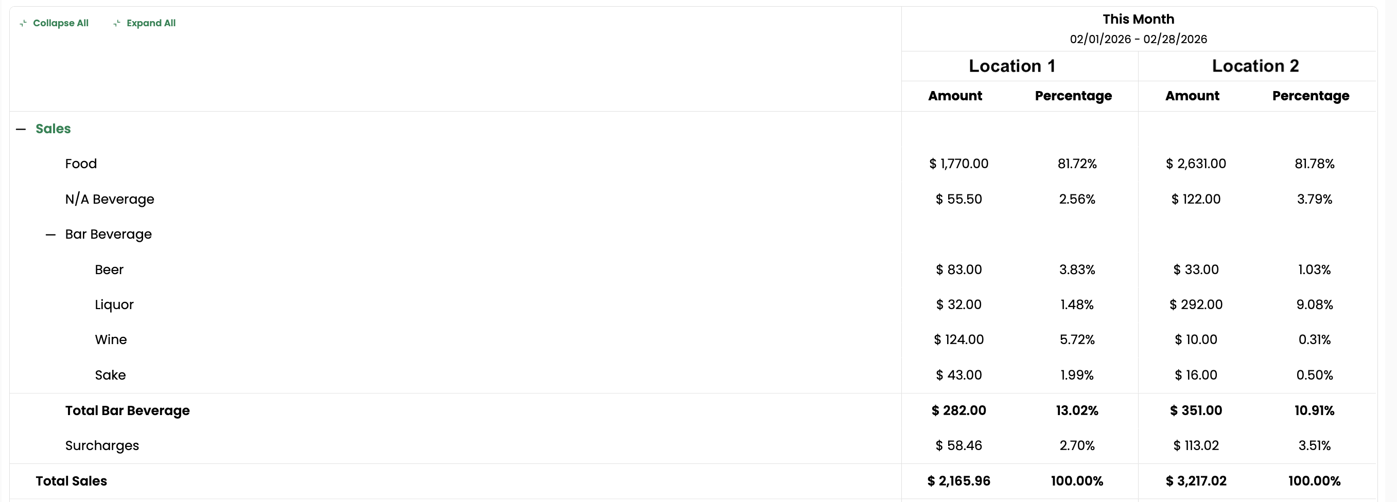Multi-Location Performance Comparison